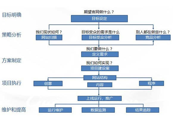 網站架構圖