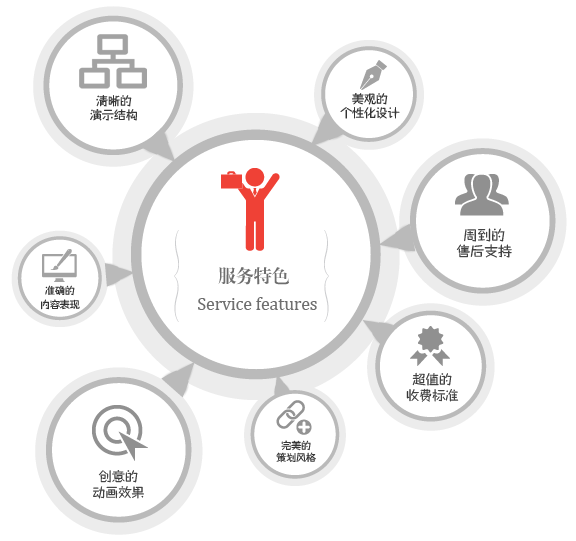 明企科技服務優勢 明企科技服務優勢