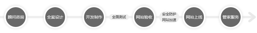 全程專業質控,保證高質高效服務