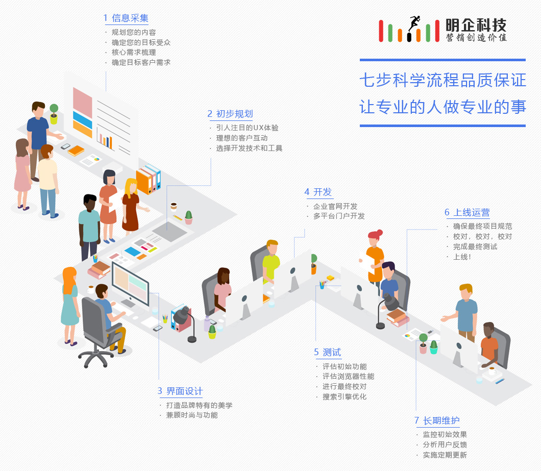上海做網站公司七步科學流程品質保證,讓專業的人做專業的事