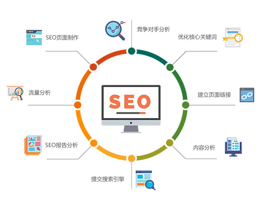 SEO排名 SEO排名
